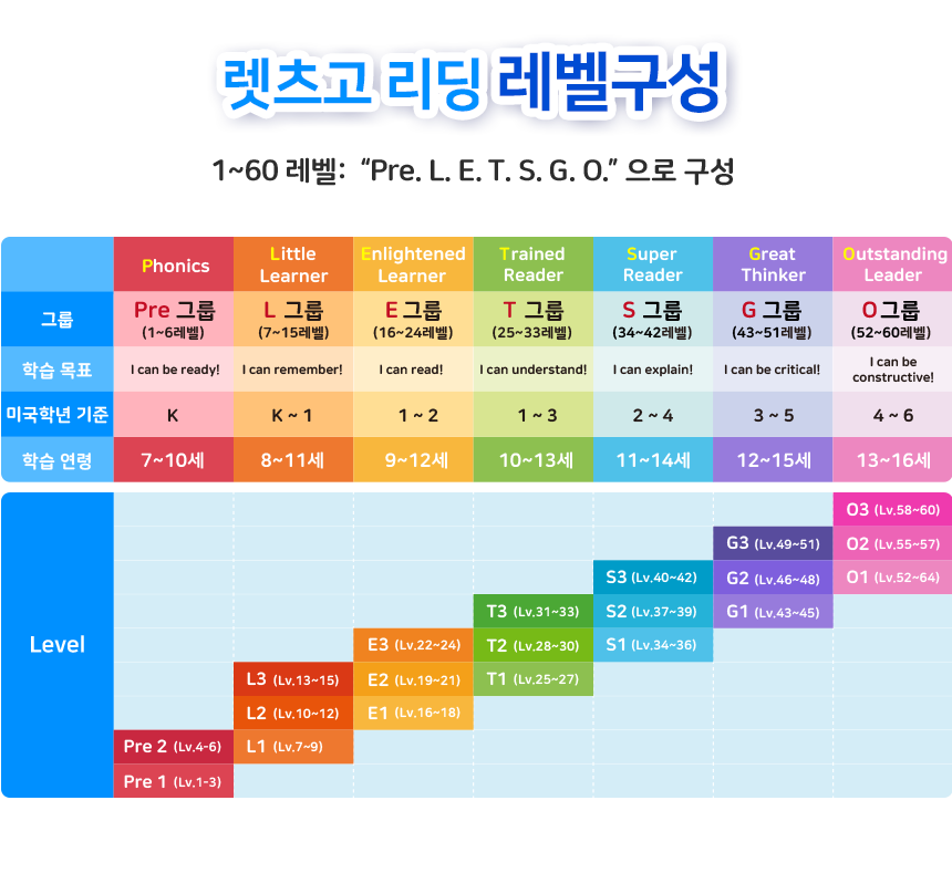 커리큘럼 3