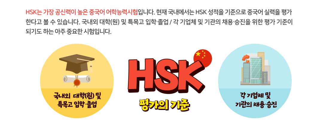 HSK가 뭐예요?